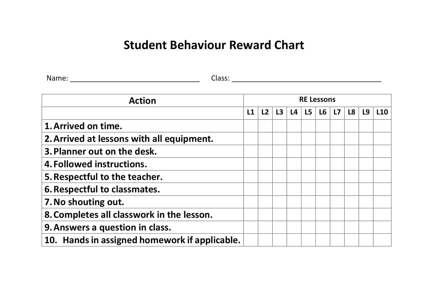 Behaviour Chart Pdf