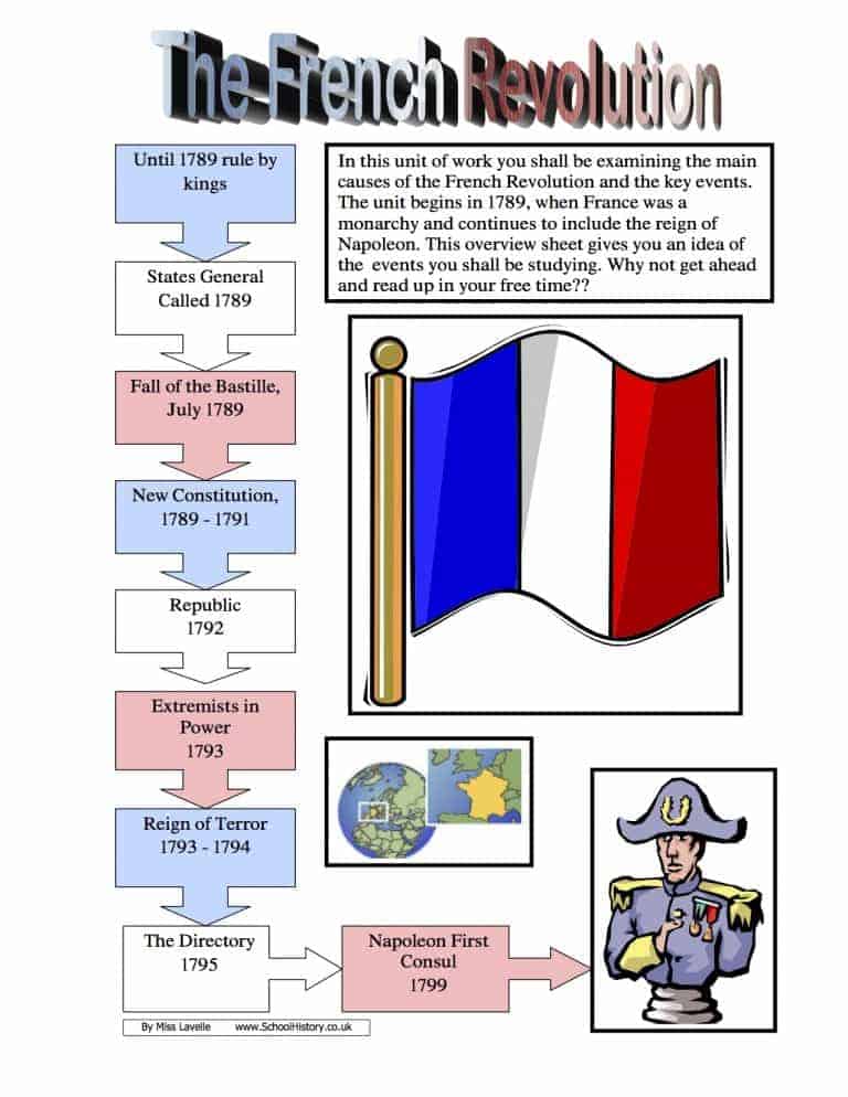 french revolution assignment pdf free download