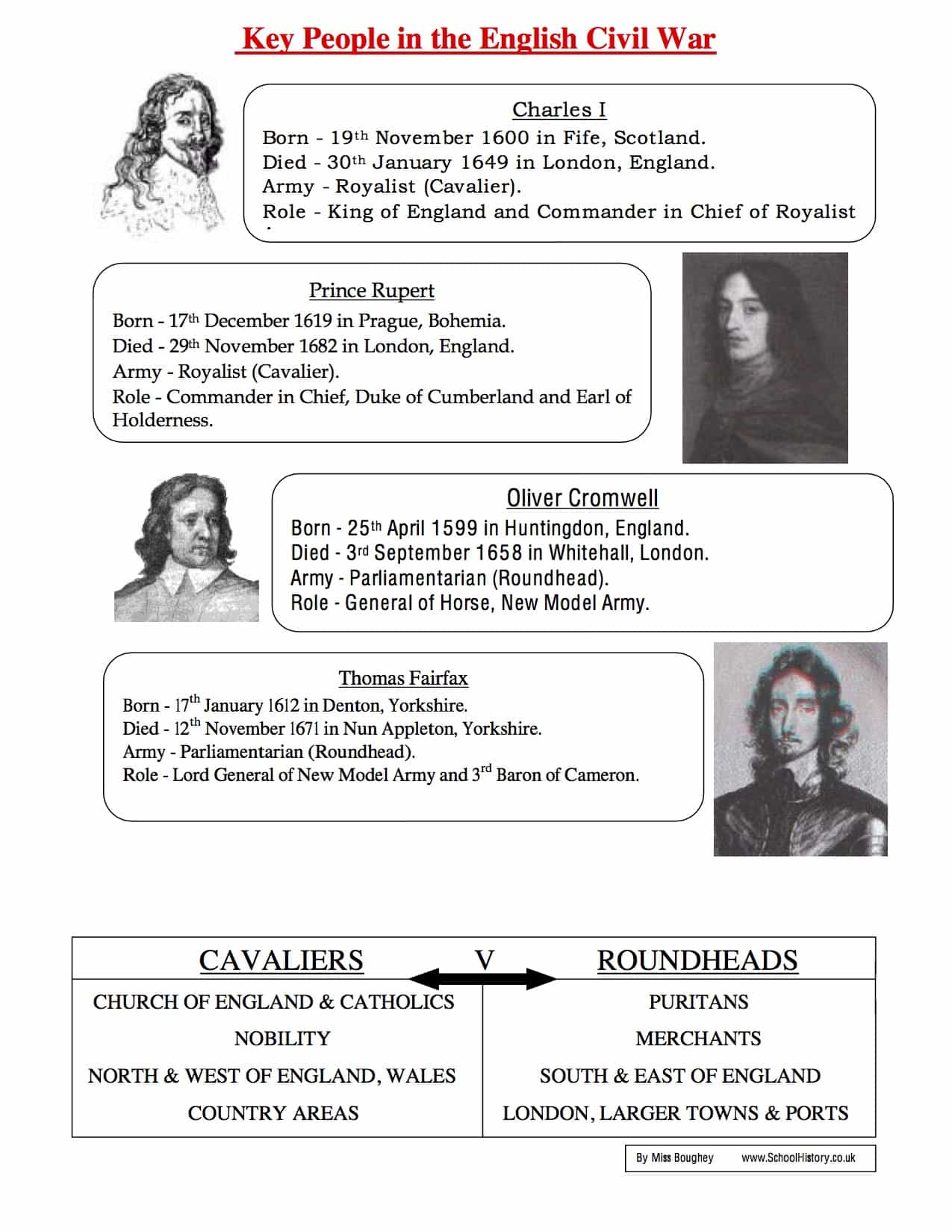Key Events In The English Civil War Year 8 Worksheet
