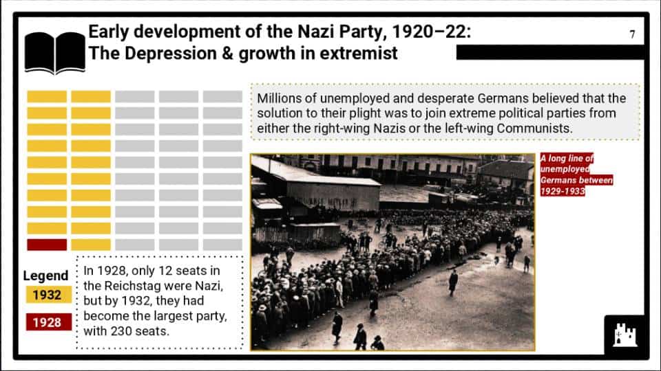 Part 2_3-31 Weimar and Nazi Germany, 1918–39