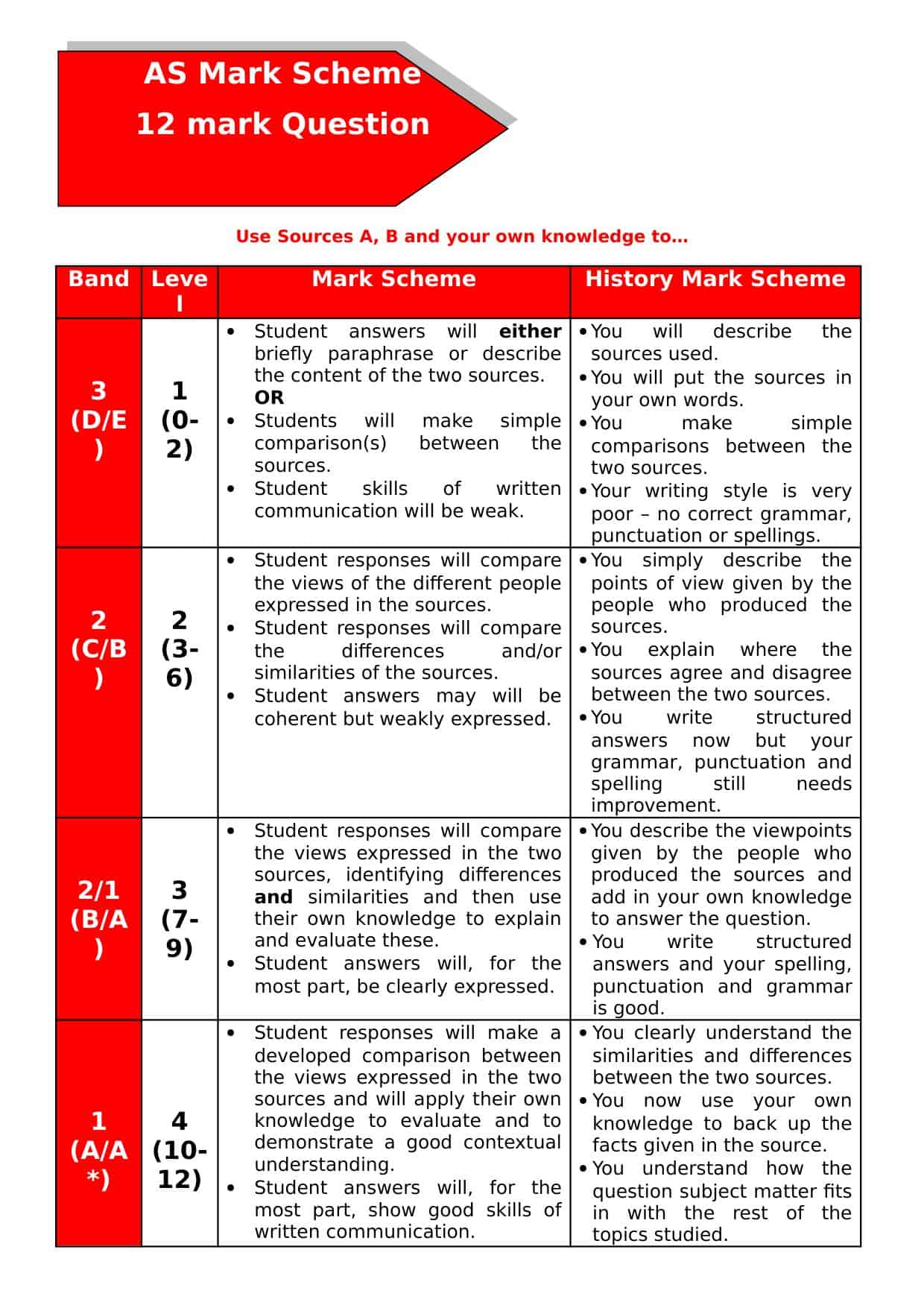ocr english language a level coursework mark scheme