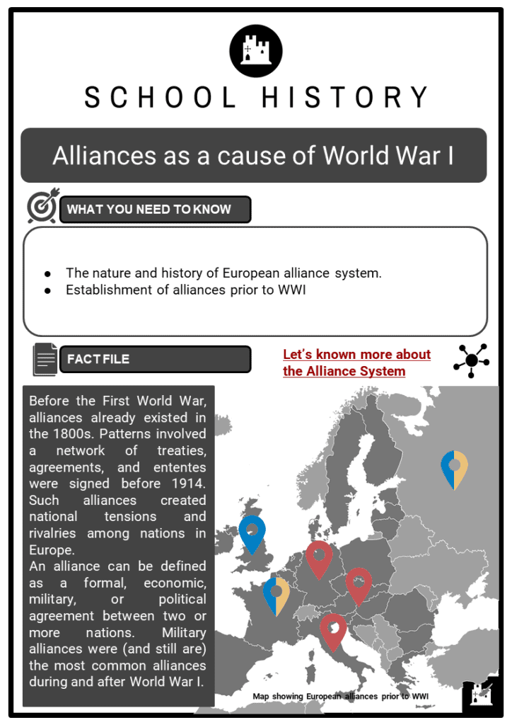 Alliances as a cause of World War I Resource Collection 1