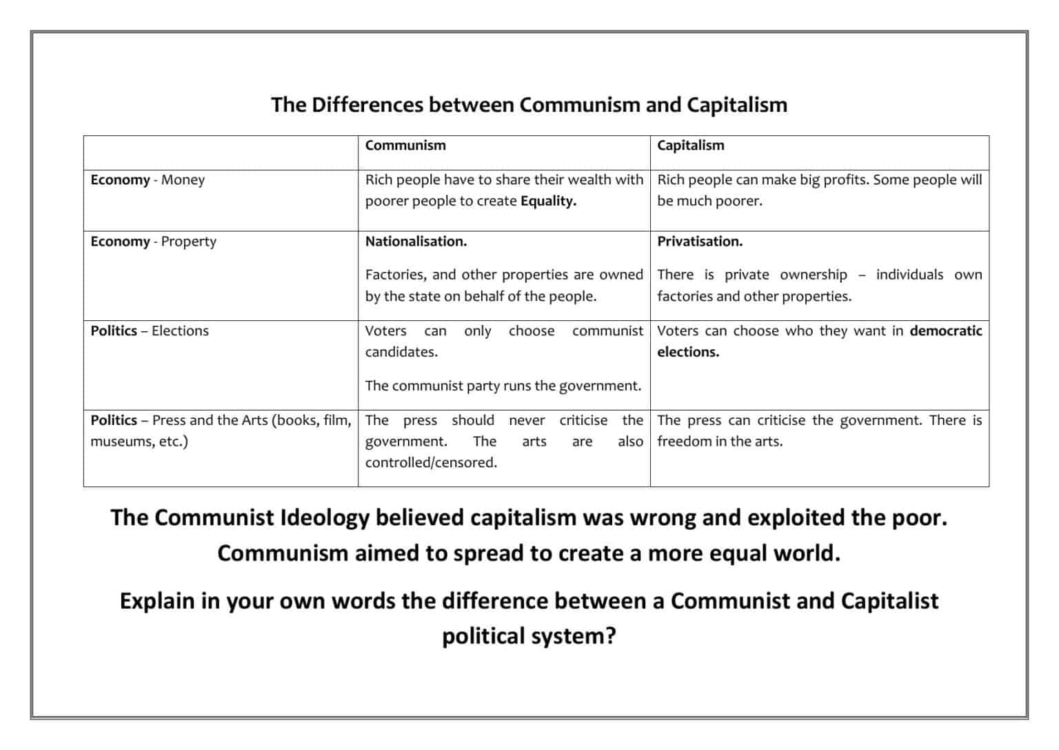 capitalism vs communism essay question