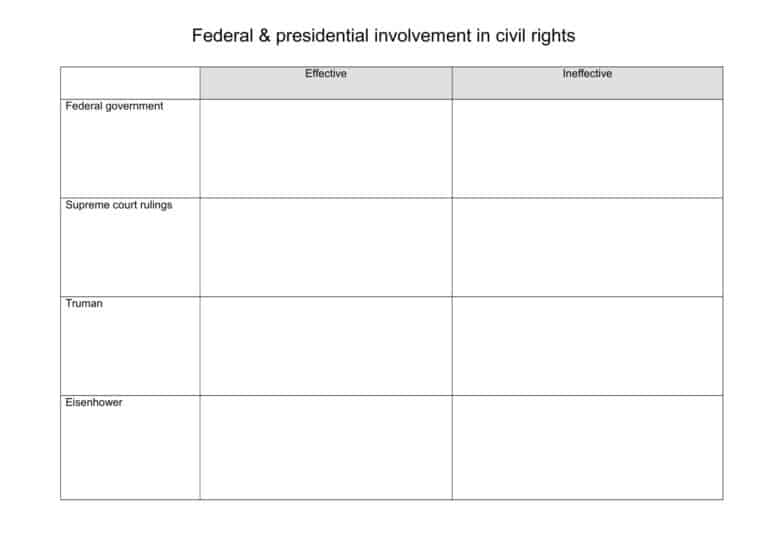 federal-presidential-involvement-worksheet