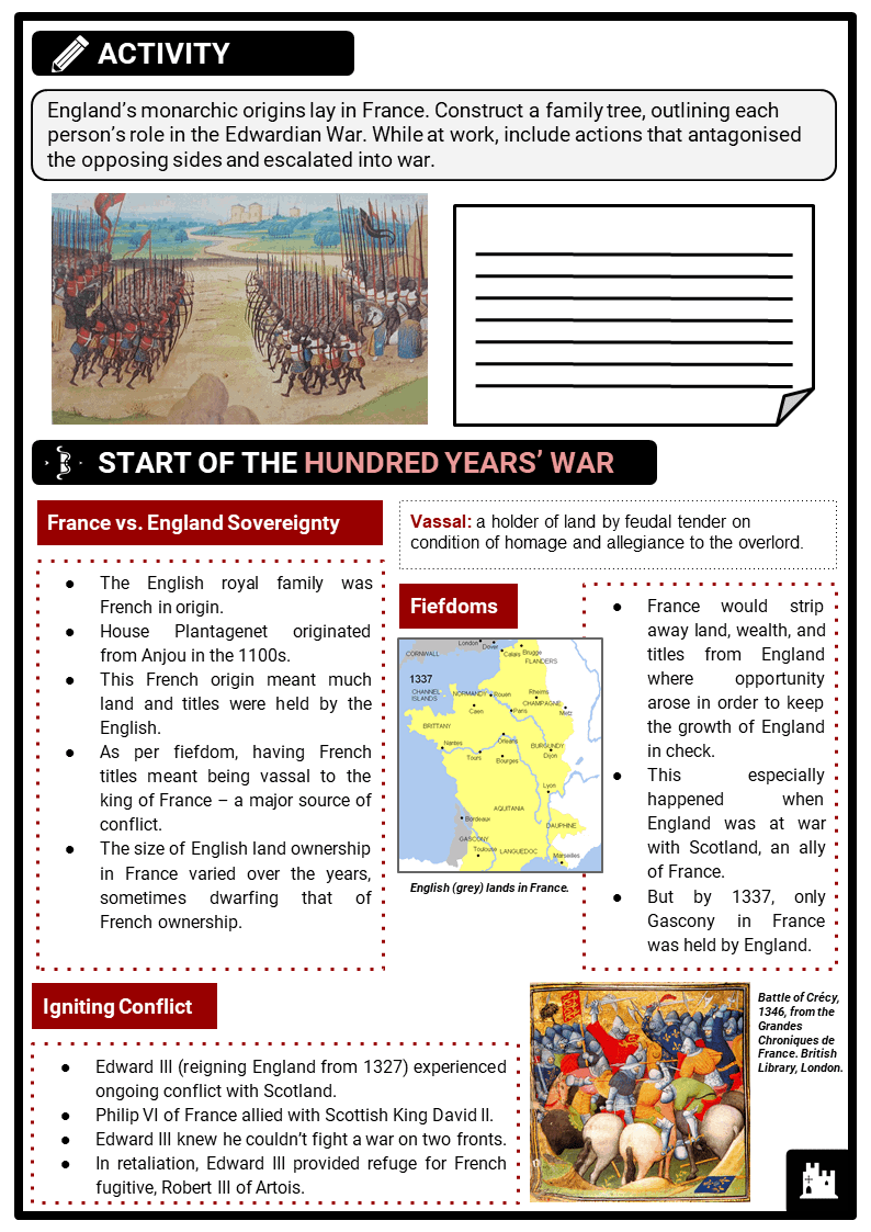 write an essay on hundred years war