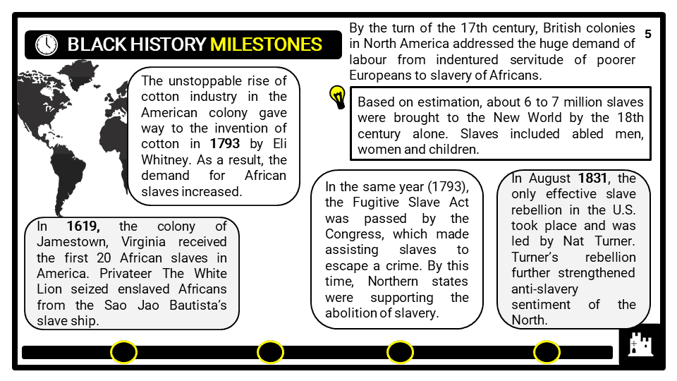 black history lessons ks3