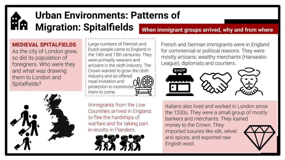OCR-A_-3_1-Urban-Environments_-Patterns-of-Migration-Spitalfield-Presentation.pptx-4