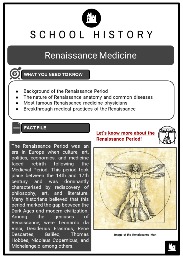 Renaissance Medicine Resource Collection 1