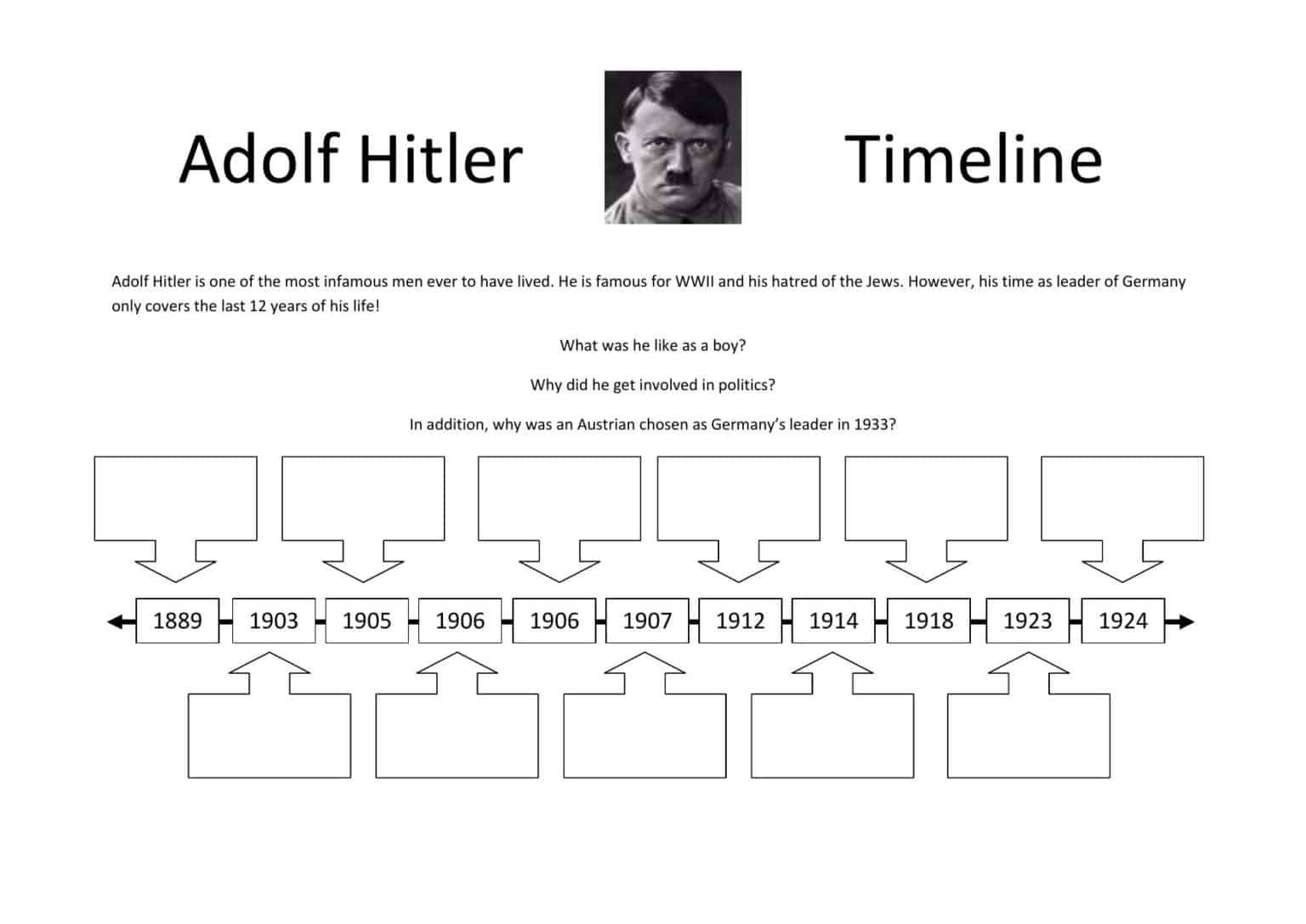 adolf hitler biography timeline
