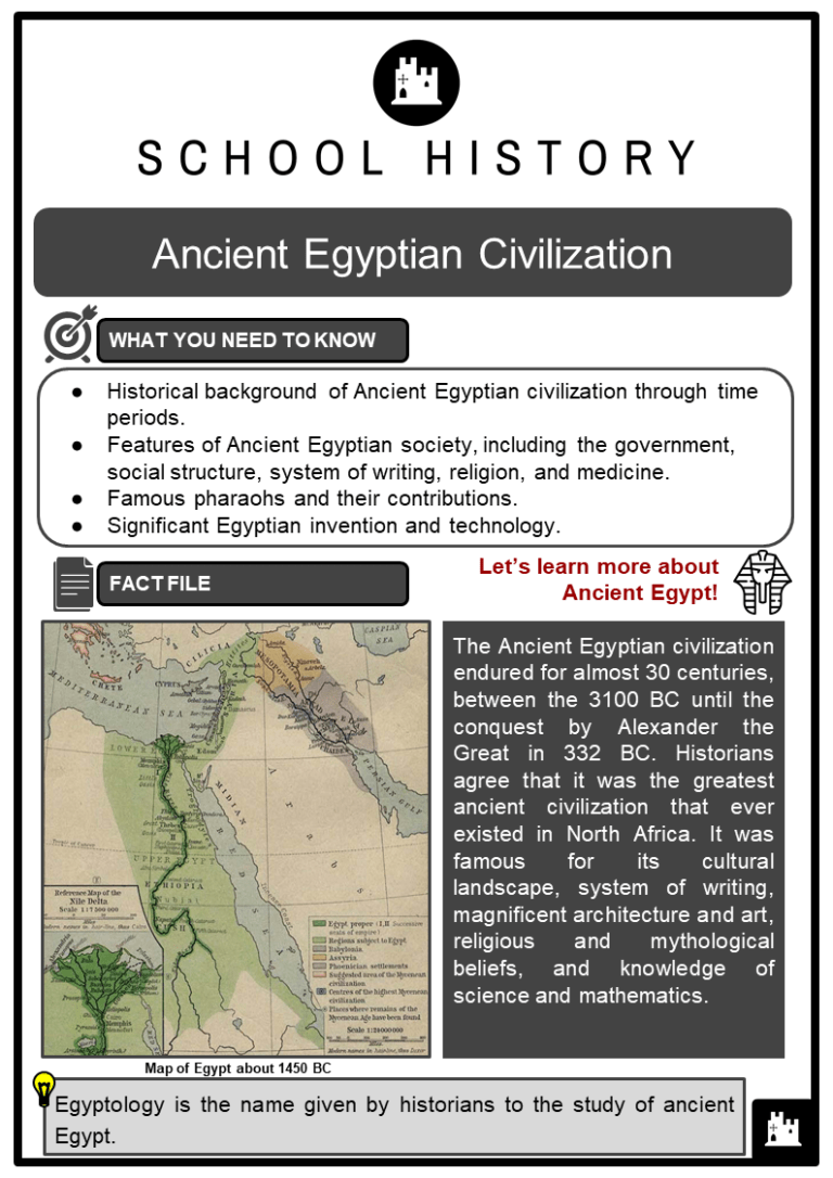 ancient egypt topic homework