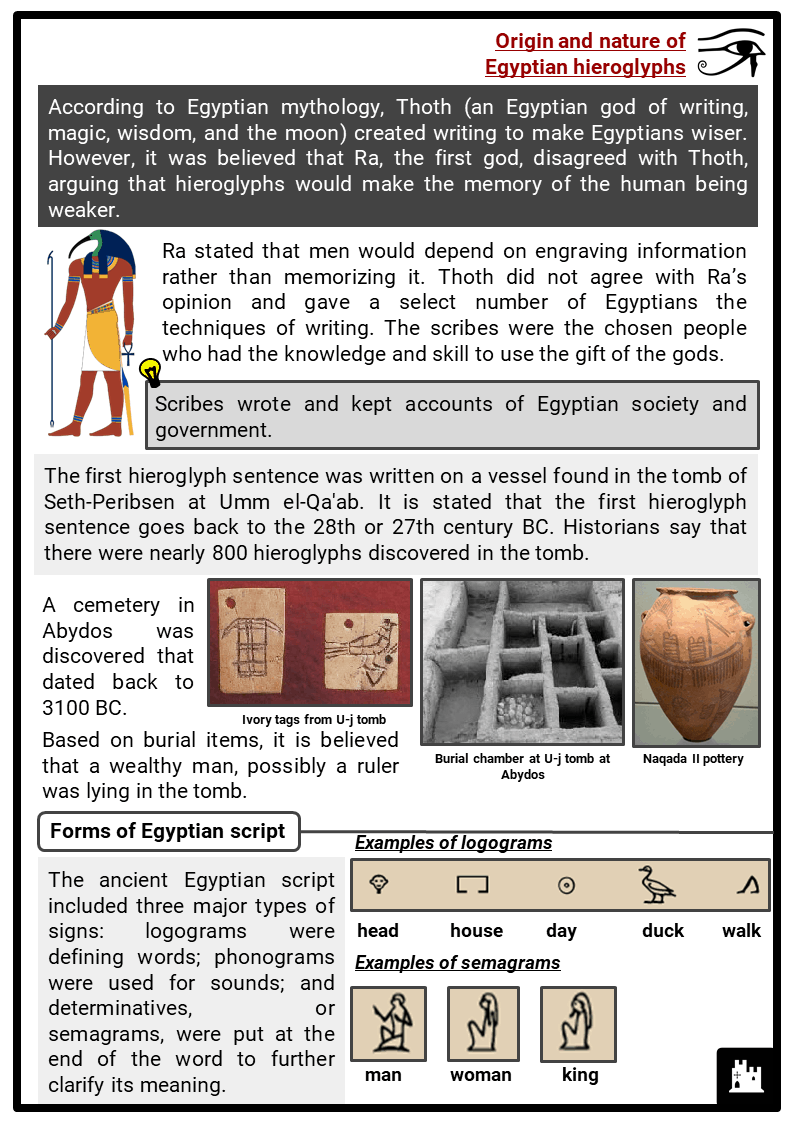 Ancient Egyptian Hieroglyphs Facts, Worksheets, Origin, Types & History