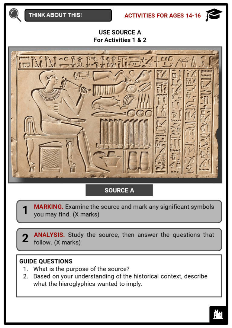 Ancient Egyptian Hieroglyphs Facts, Worksheets, Origin, Types & History