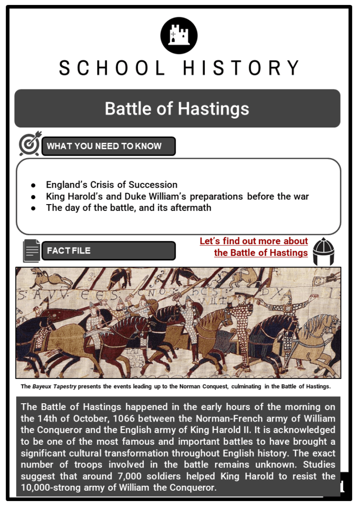 Battle of Hastings Resource Collection 1