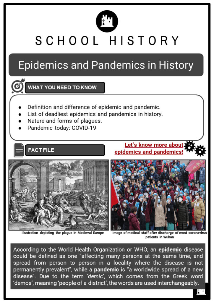 Epidemics and Pandemics in History Resource Collection