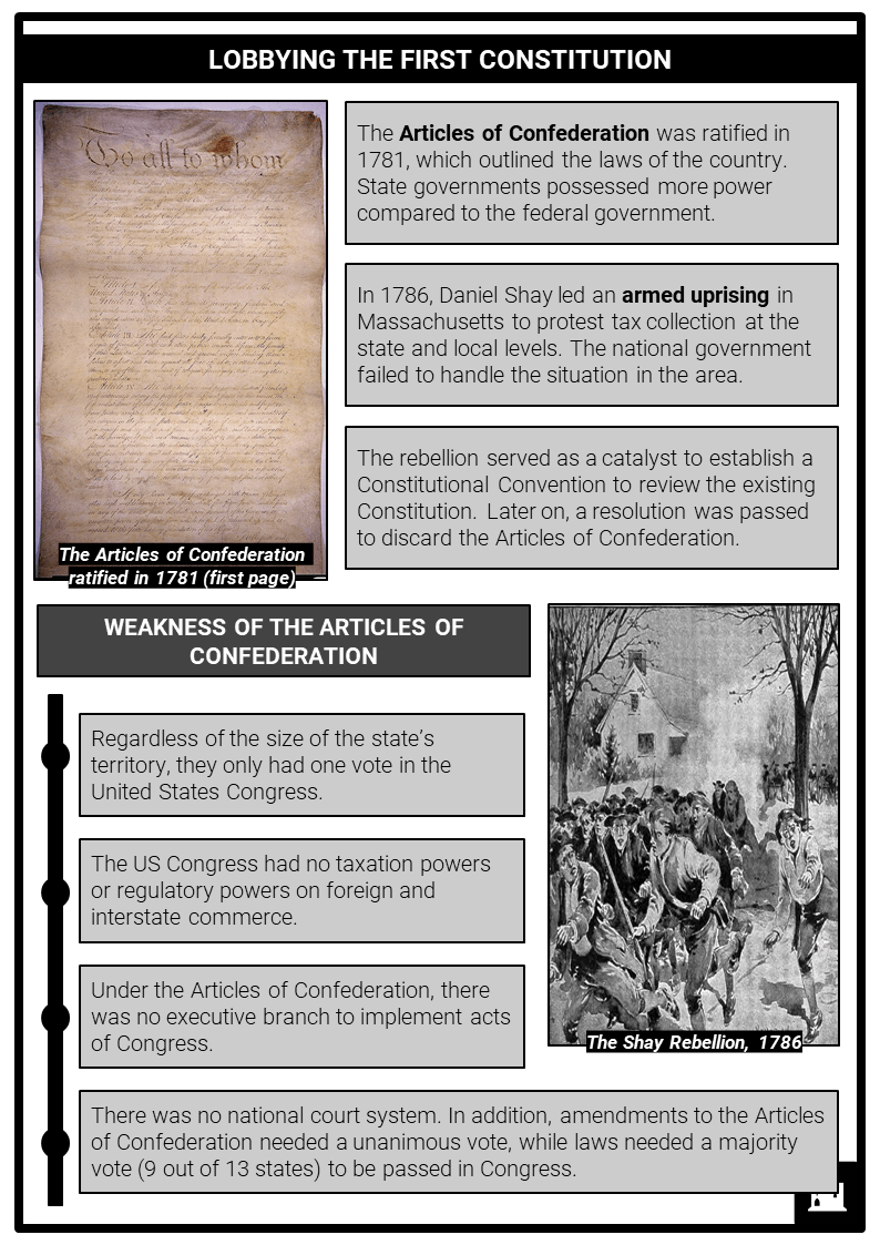 federalists-vs-anti-federalists-facts-worksheets-difference-comparison
