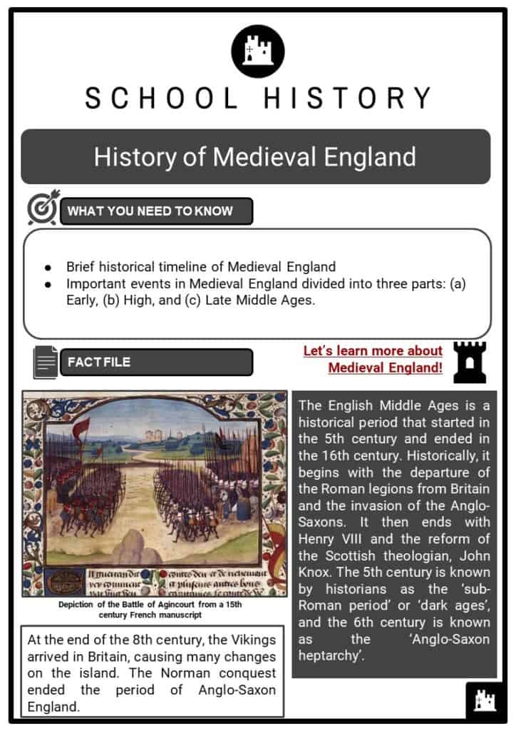 History of Medieval England Resource Collection 1