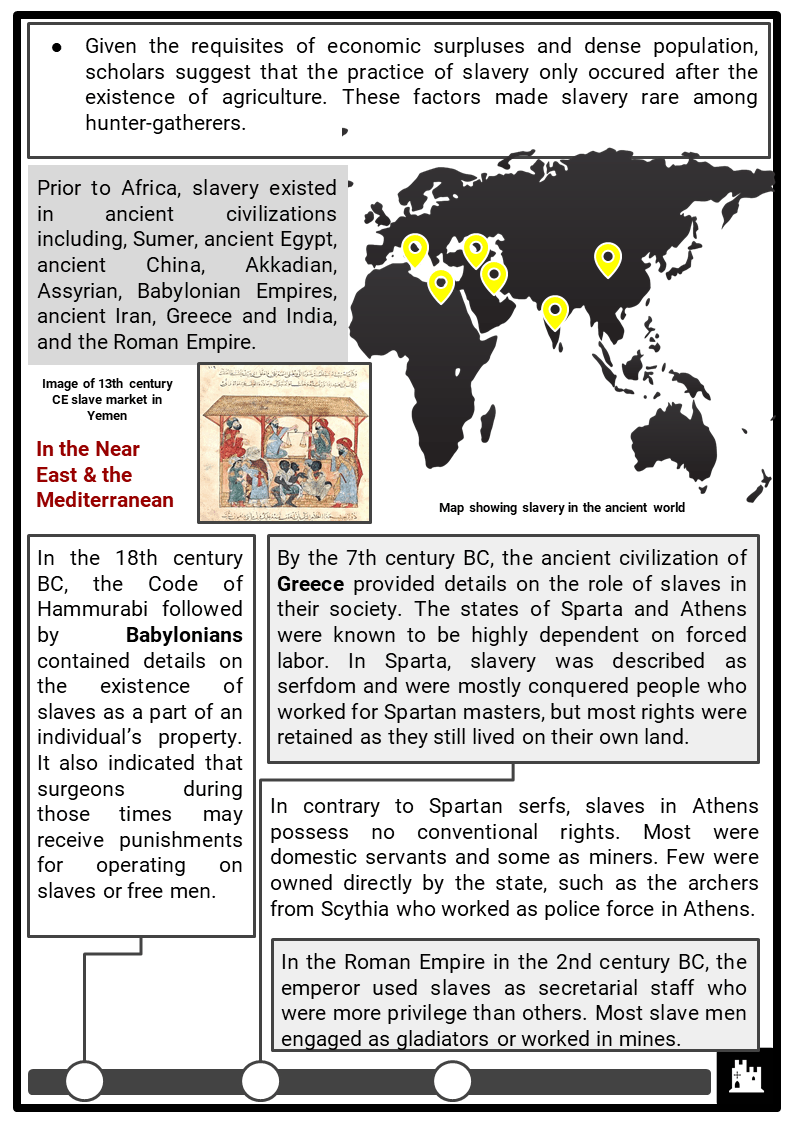 History of Slavery Facts, Worksheets, Summary, Evolution, History & End