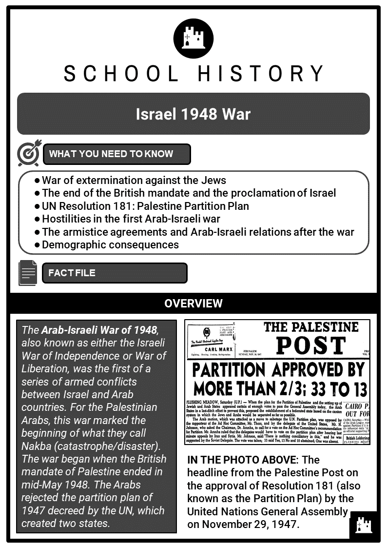 Israel War 1948 Resource Collection 1