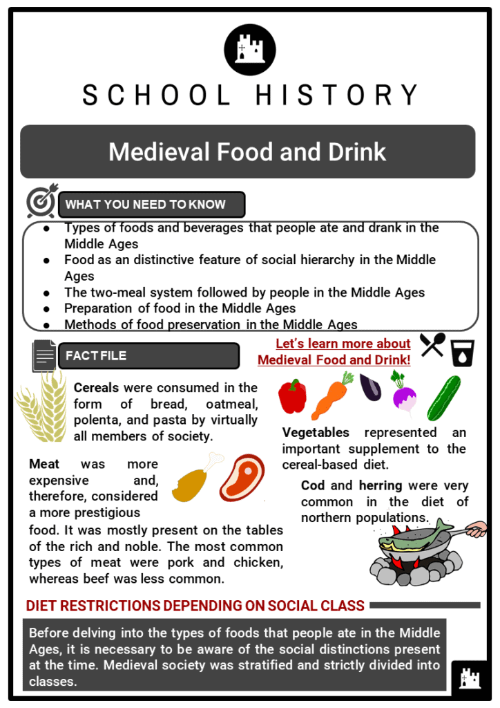 Medieval Food and Drink Resource Collection 1