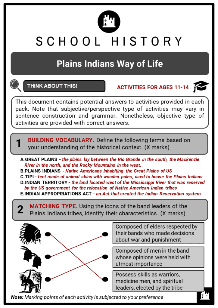 Plains Indians Way of Life Student Activities & Answer Guide 2