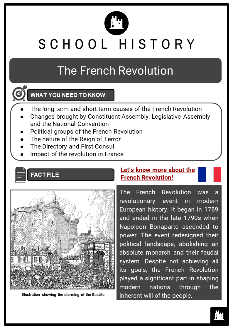 case study questions on french revolution for class 9