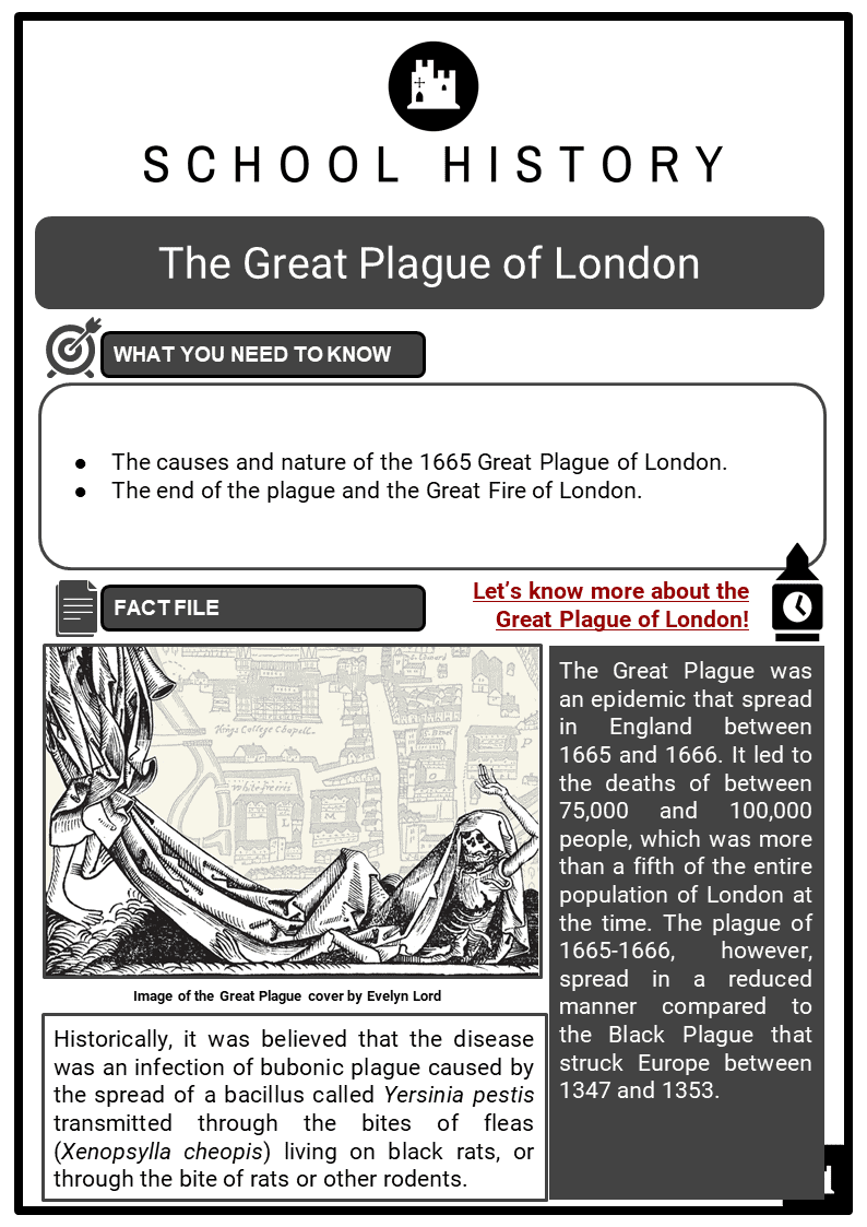 The Great Plague of London Resource Collection 1