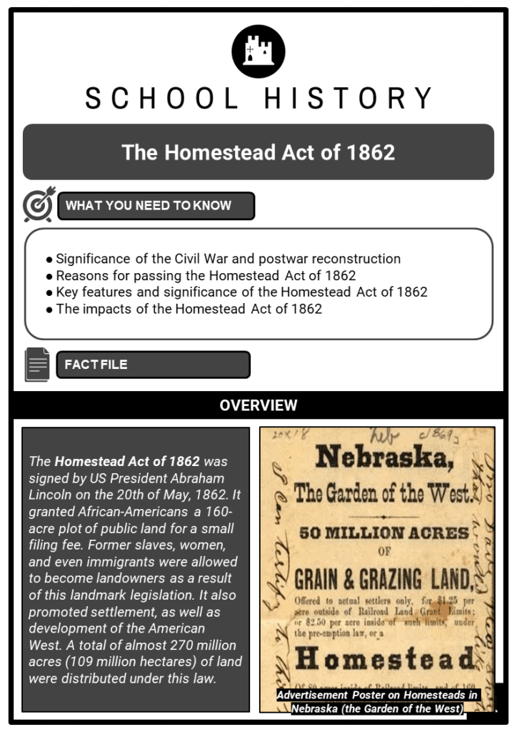 The Homestead Act of 1862 Resource Collection 1