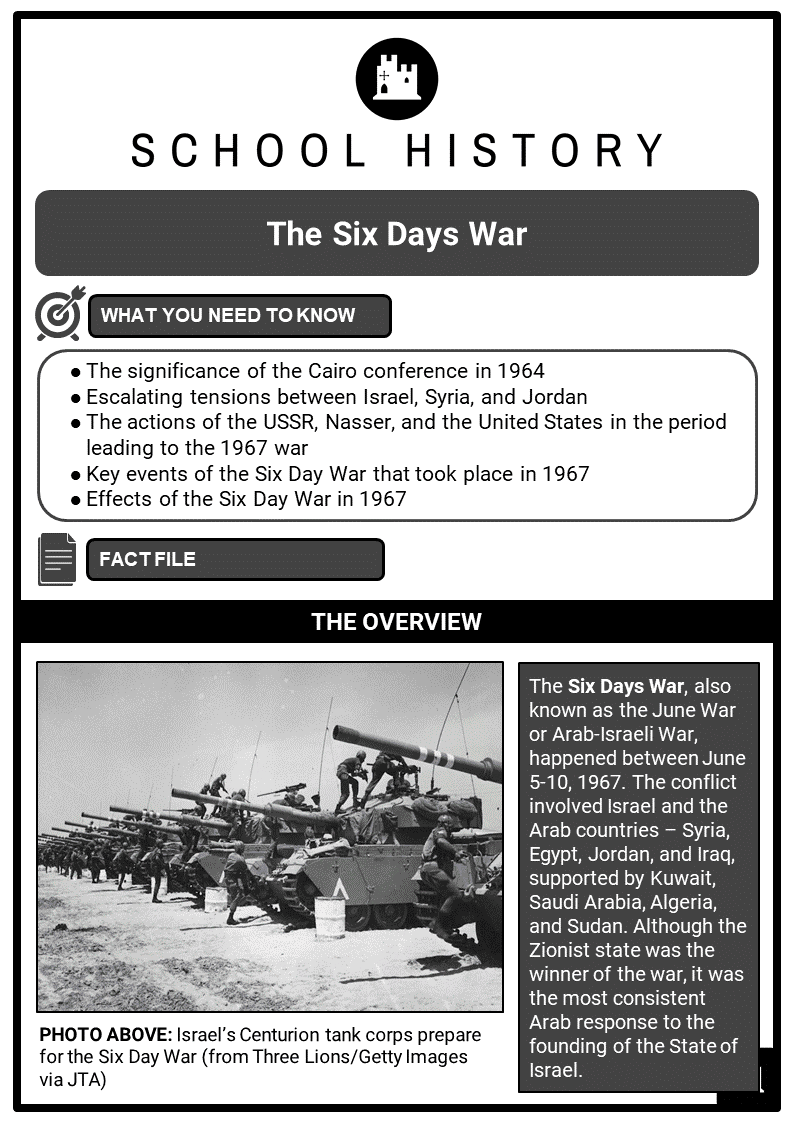 The Six Days War Resource Collection 1
