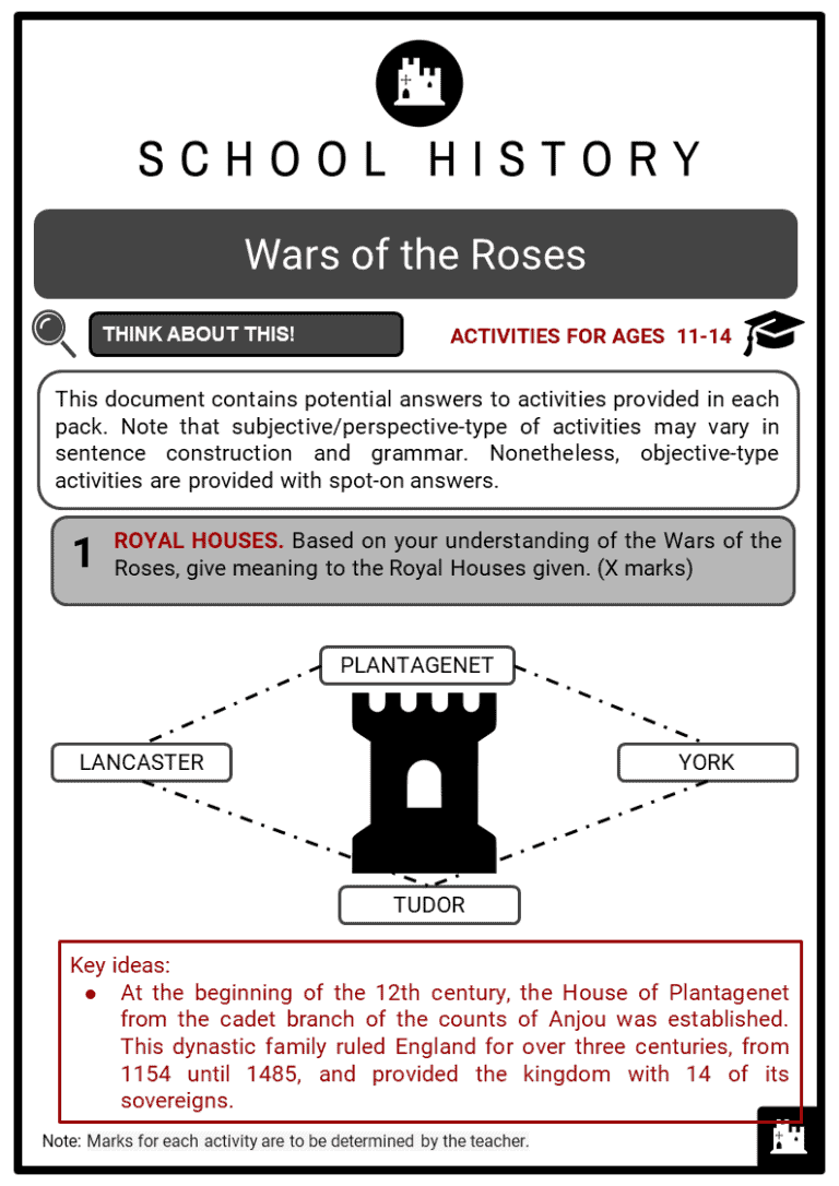 war of roses essay