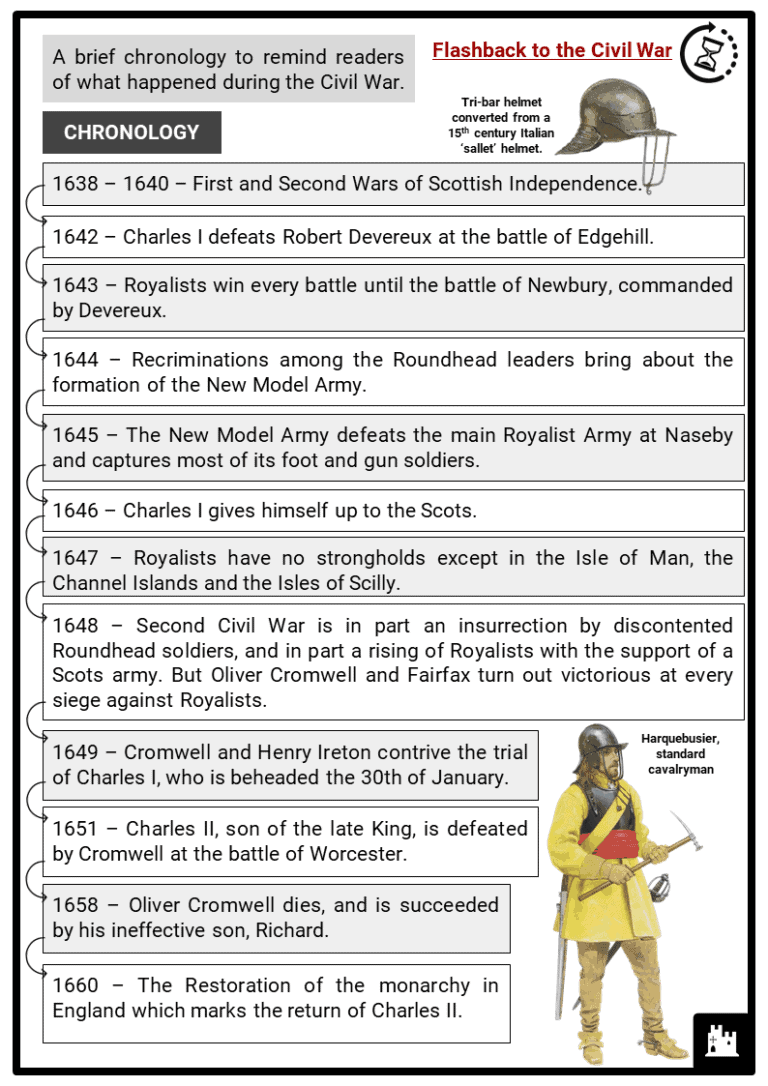English Civil War Soldiers Facts, Worksheets, Chronology ...
