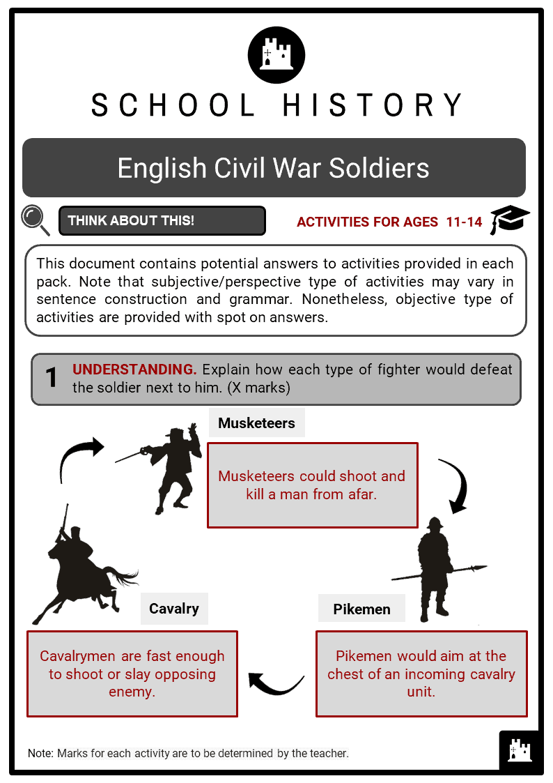 English Civil War Soldiers Facts Worksheets Chronology Military Tactics