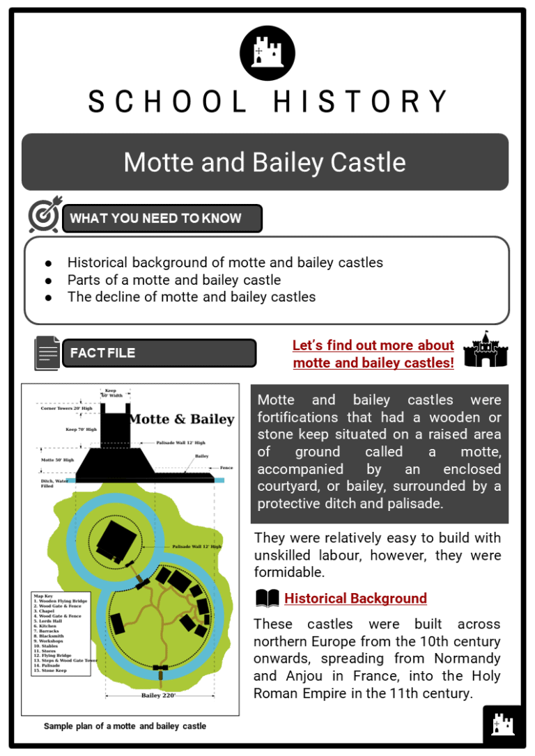 primary homework help motte and bailey castles