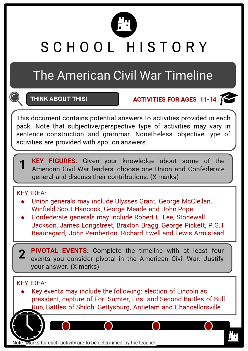 American Civil War Timeline Facts, Worksheets & Key Events