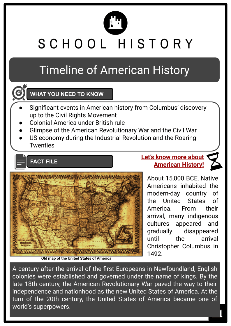 Timeline-of-American-History-Resource-1.png