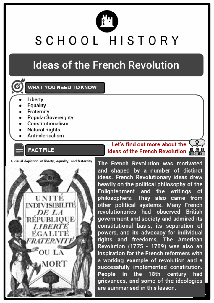 Ideas of the French Revolution Resource Collection 1