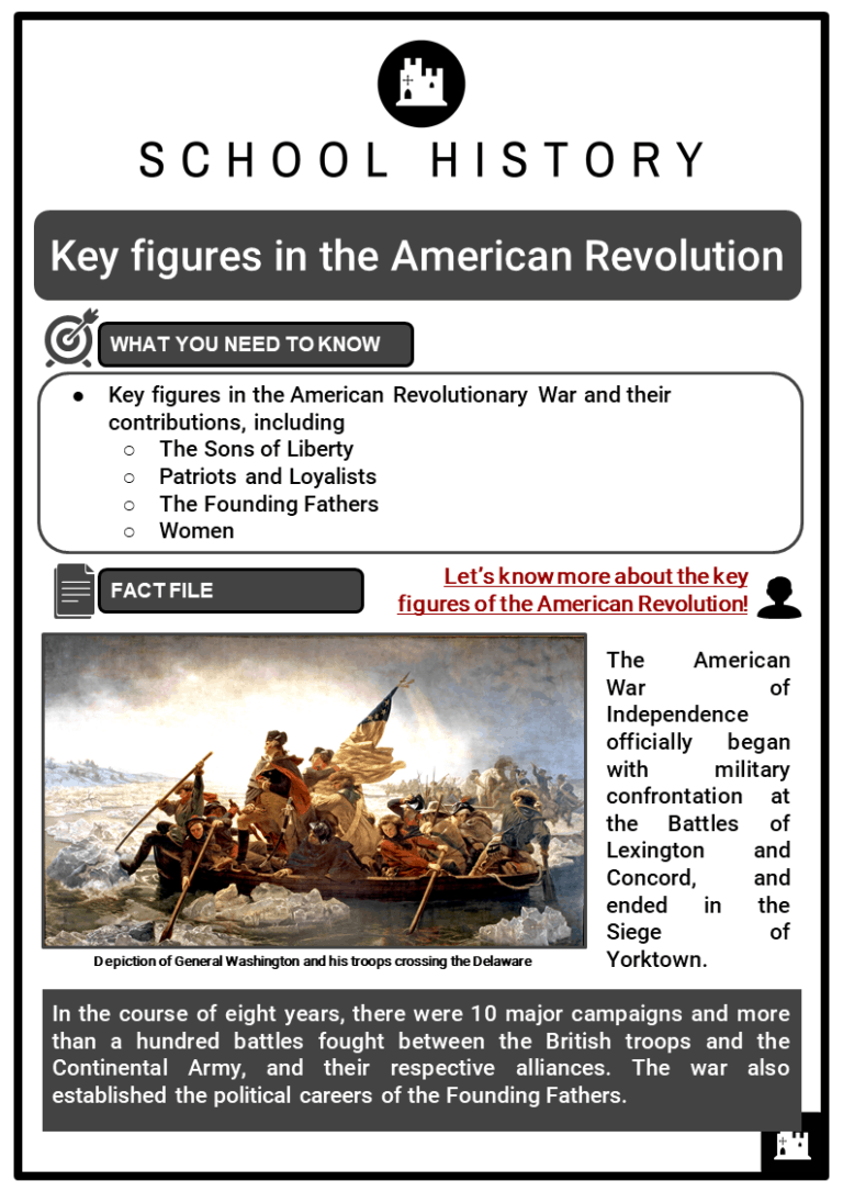 Key Figures in the American Revolution Facts, Worksheets & Involvement