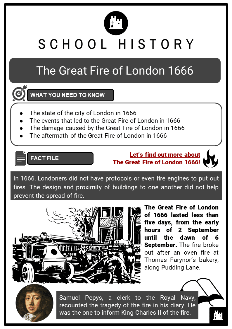 The Great Fire of London 1666 Resource Collection 1