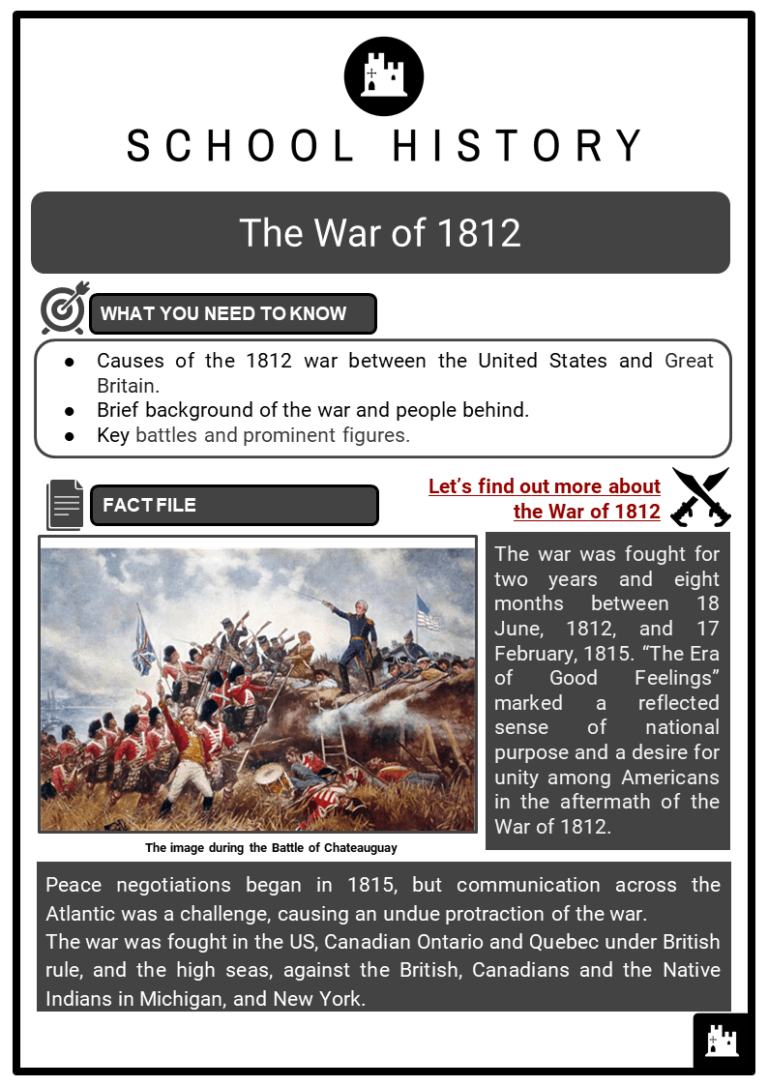 the-war-of-1812-facts-worksheets-battles-figures-outcome