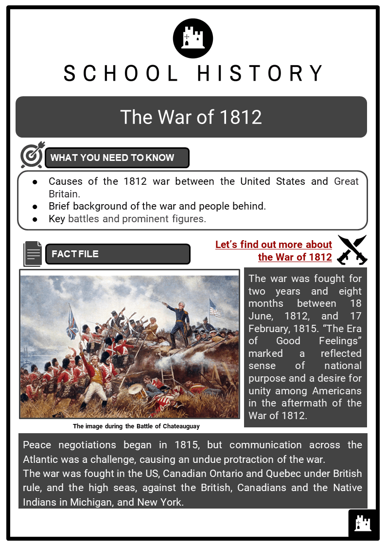 The War of 20 Facts, Worksheets, Battles, Figures & Outcome Inside War Of 1812 Worksheet
