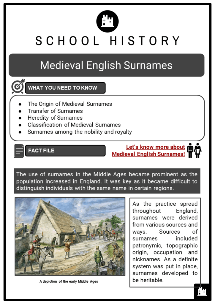 Medieval English Surnames Resource Collection 1