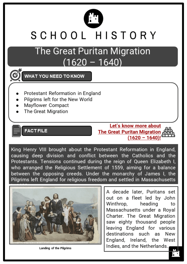 The Great Puritan Migration (1620 – 1640) Resource Collection 1