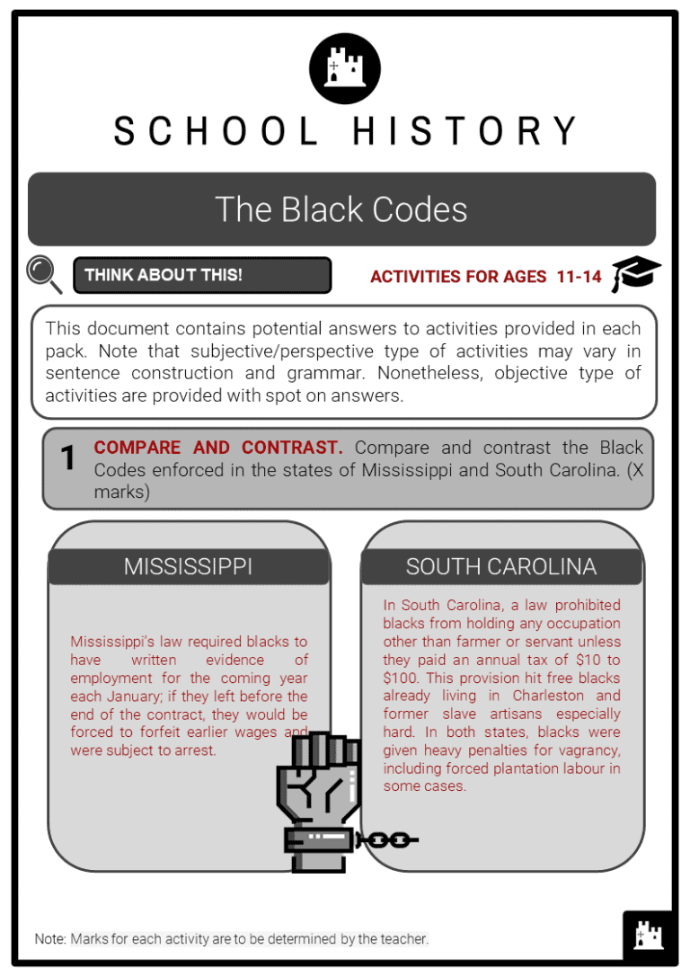 Black Codes History 156