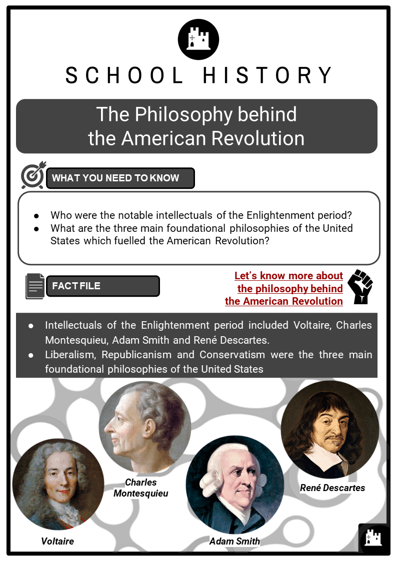 The Philosophy behind the American Revolution Facts & Worksheets Pertaining To The Enlightenment Worksheet Answers