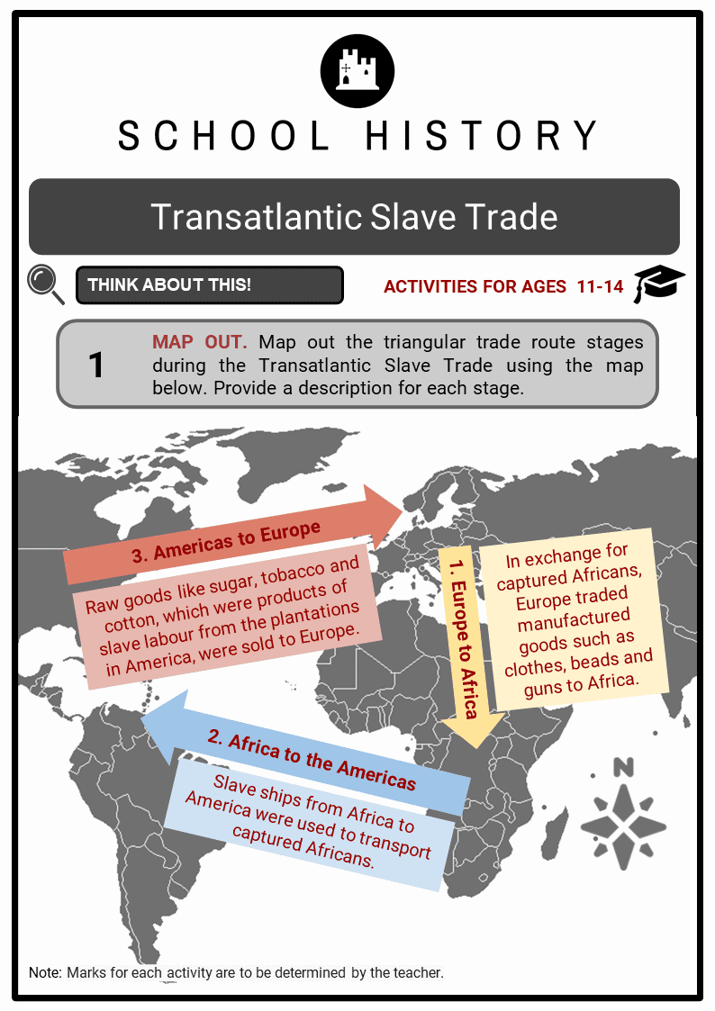 world history 3.2 assignment slave trade
