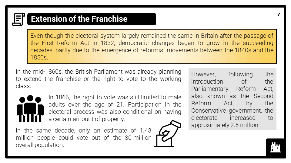 KS3_Area 3_Party Politics, Extension of the Franchise, and Social Reform_Presentation 3
