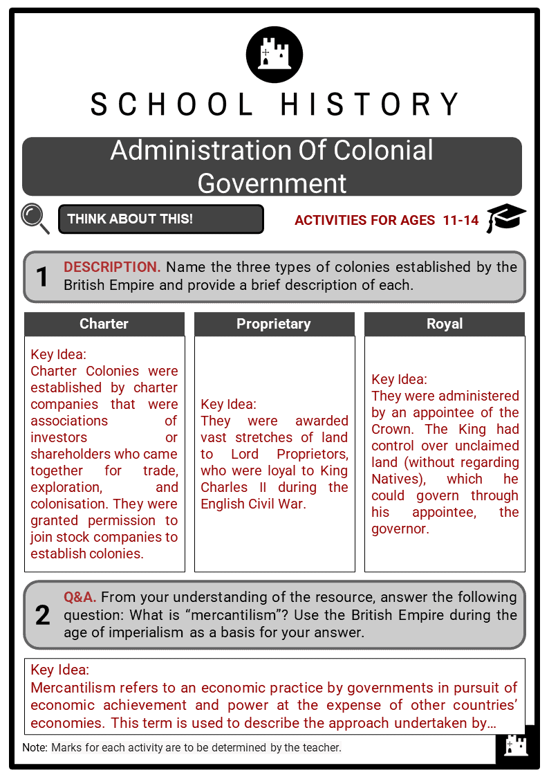 Administration Of Colonial Government Facts & Worksheets