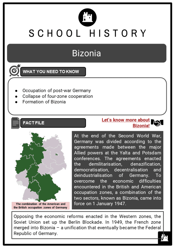Bizonia Resource Collection 1