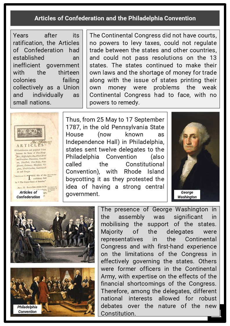 The Philadelphia Convention, Articles of Confederation & Virginia Plan