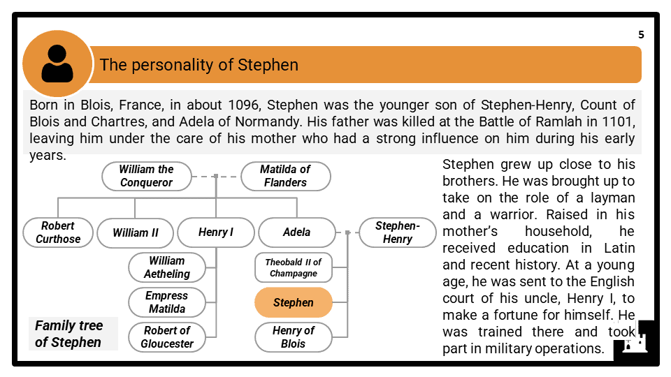 A Level Stephen, 1135-1154 Presentation 1