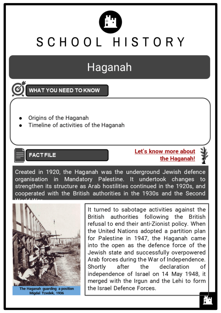 Haganah Resource Collection 1